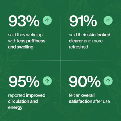 Wellnefy® Lymphatic Drainage Drops